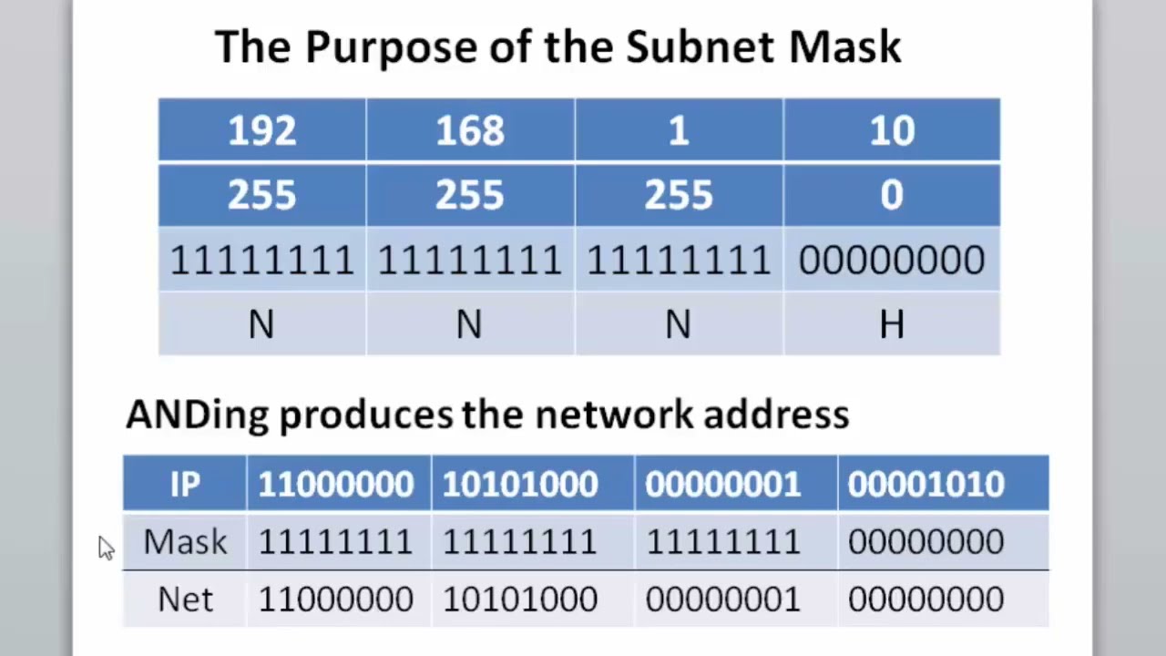 Industrial Networking Essentials 10.5.3 - The Subnet Mask