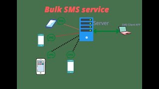 BULK SMS GATEWAY | API GATEWAY | WITH SMS ENCRYPTION  | SPAM BANKS | {Educational Only} | Samming