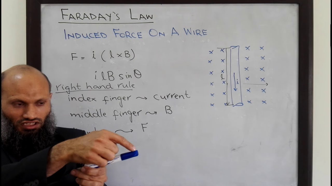EE213 - 05b - Сила, индуцируемая в проводнике с током, помещенном в магнитное поле