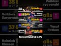 Fastest 100 in IPL History 🚀 | Record Breaking Century 🔥 | Hitwicket TV #Shorts