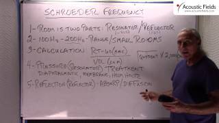 Schroeder Frequency - www.AcousticFields.com