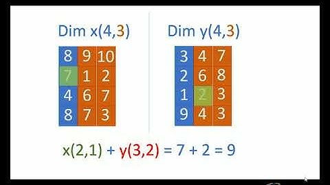 Two Dimensional Array || GWBASIC || Tutorial # 32
