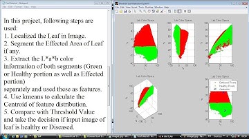 Diseased Leaf Detection System using Color Transformation and kmeans