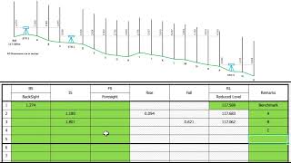 Levels - Rise and Fall Calculator - Example 1