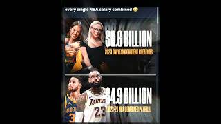 OnlyFans Star Ballin' Harder Than NBA Players😕😕😕