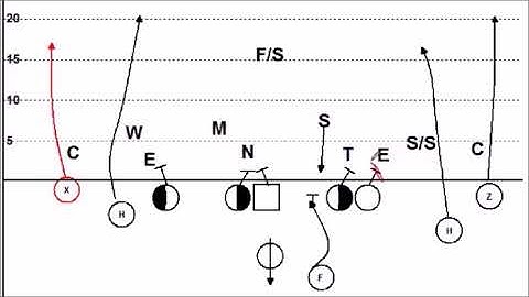 Play of the Day Chalk Talk 75   Spread Fade Seam