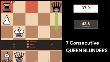 The ULTIMATE 100 ELO CHESS