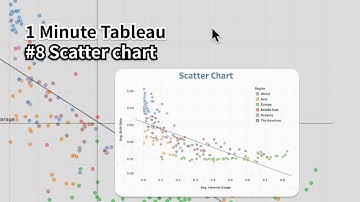 #8 Scatter chart