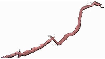 NICP: Extended Measurements and Scene Merging for Point Cloud Registration