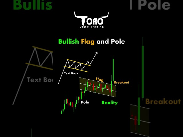 Bullish Flag & Pole: Fly High with This Trading Success Strategy! 🚩