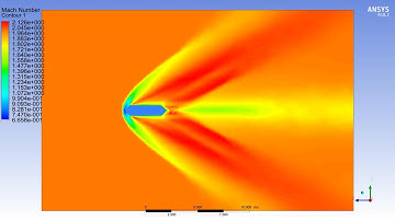 ✅💯✅ Ansys Fluent Project # 2 : CFD Analysis of a Wedge | Steady State | Supersonic Flow