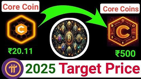 Core token Anilysis ✓ | Core Coins today update | crypto news today | #cryptocurrencycommunity 