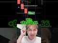 StoryTrader : เทรด IQ Option หาเงินใช้จ่ายในชีวิตประจำวัน วันนี้ +8,100 บาท | 8XTrade