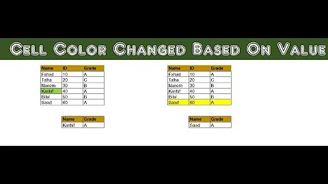 Colour a Row in Excel Based on One Cell's Value