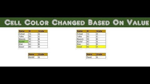 Colour a Row in Excel Based on One Cell