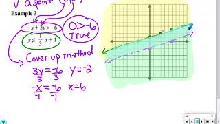 Ad Alg ch 3 3 and 3 5 part