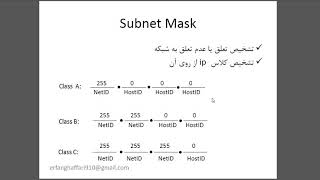 IP & Subnetting | آی پی و سابنتینگ