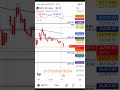 Nifty50, BankNifty Support And Resistance 11 October 2024 #bankniftyanalysis #trading #niftyanalysis