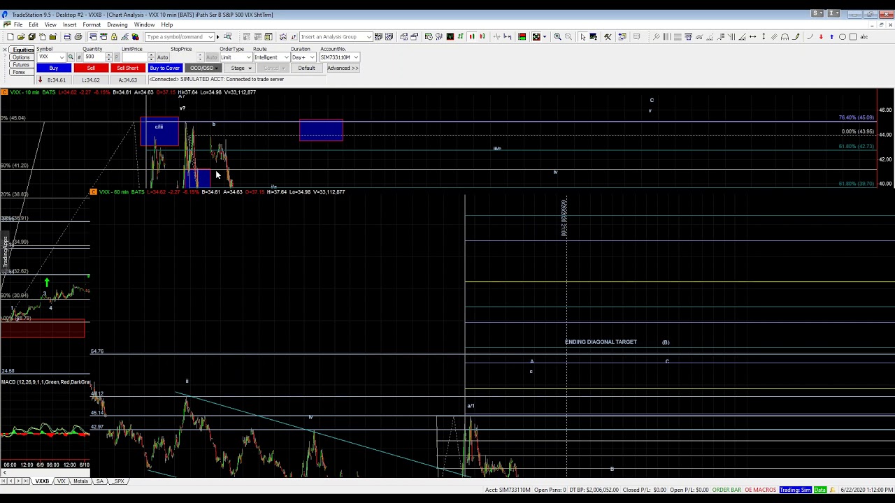 Volatility Trading with Mike Golembesky