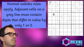The Simplest Ruleset In Sudoku