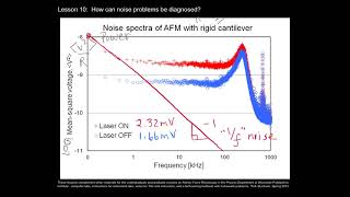 AFM Lesson 10 Fourier transforms for noise analysis