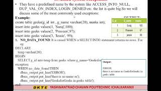 Unit No. 4PL/SQL PROGRAMMING-ExceptionHanding-LR4