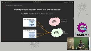FOSDEM 2026: Go BGP or go home: simplifying KubeVirt VMs ingress with your favorite routing protocol
