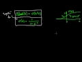 (ML 15.3) Logistic regression (binary) - intuition