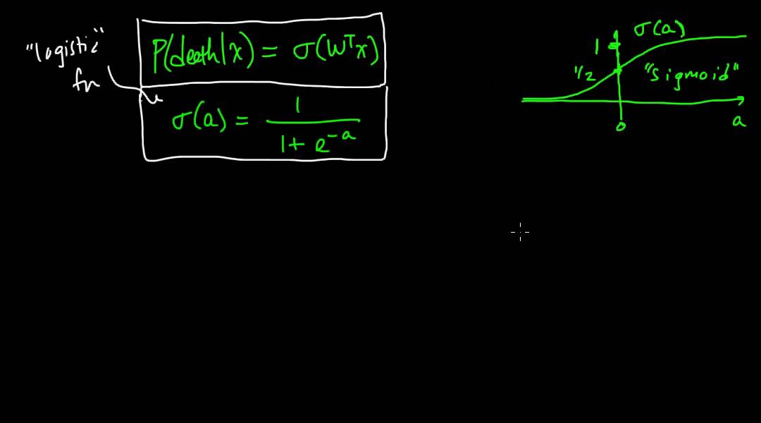 (ML 15.3) Logistic regression (binary) - intuition
