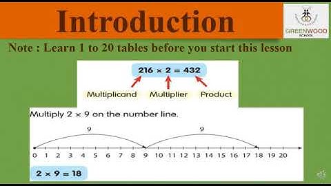 Grade 5 - Maths (Chapter 2 - Operations On Large Numbers - Part 2)