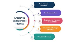 17. EHS Employee Engagement Standard