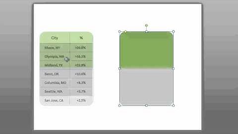 Create tables with nifty rounded corners - Speaking PowerPoint tip #5