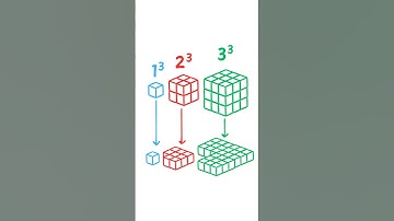 Cube Sum Visualization  #maths #mathematics #math #cube #mathsshorts #geometry