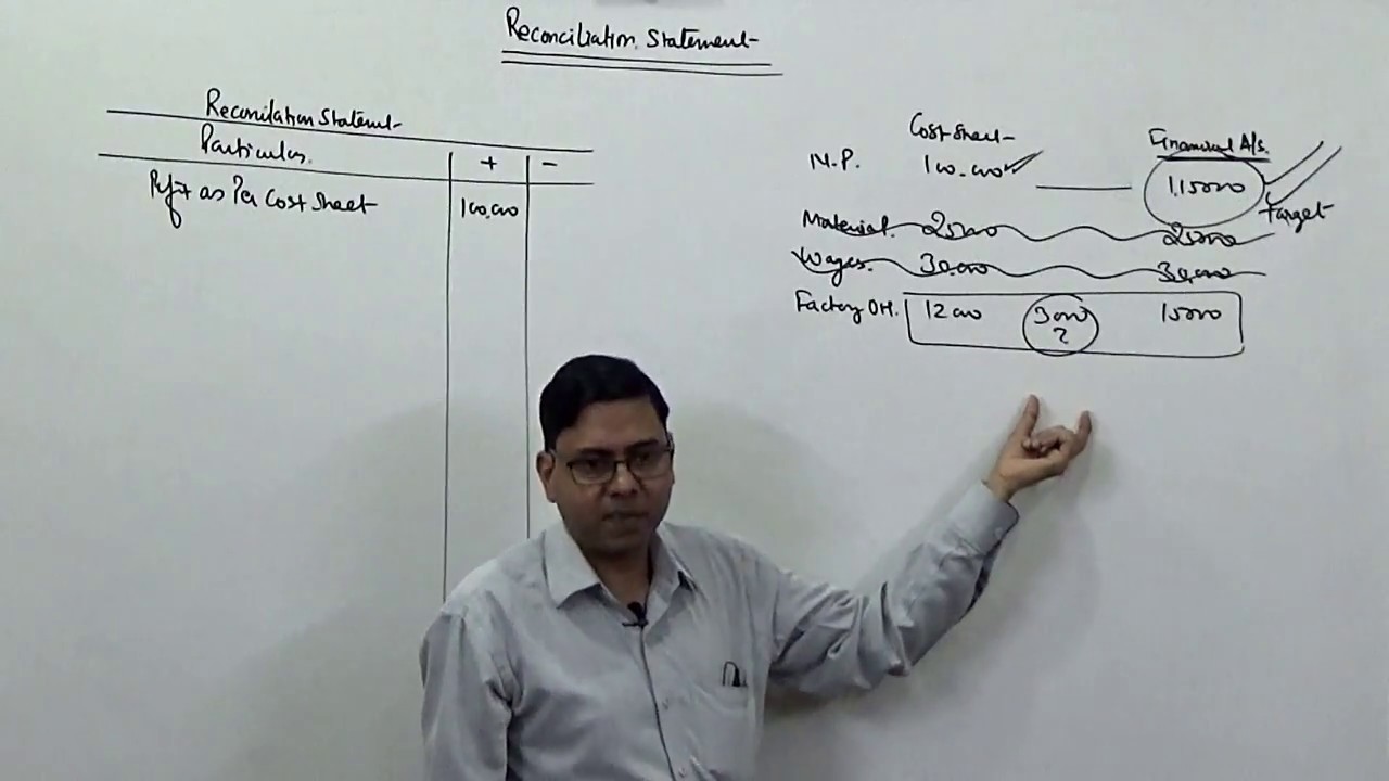 B.Com/CA/CS/CWA Cost (Introduction) of ~ Costing \u0026 Financial for Reconciliation Statements #1 \u0026 Financial Statements Cost (Introduction) Reconciliation of B.Com/CA/CS/CWA ~ #1 for Costing
