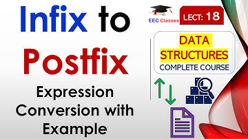 L18: Infix to Postfix Expression Conversion with Example | Data Structures Lectures Hindi