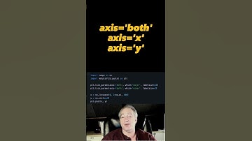 Control font size for your ticks in Matplotlib 📈 #matplotlib #shorts