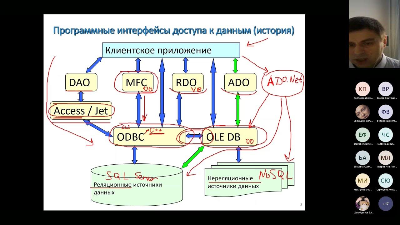 Открытые программные интерфейсы