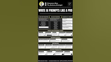 Write AI prompts like a pro (for every LLM)