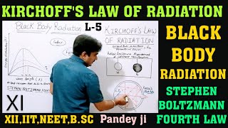 KIRCHOFF'S LAW OF RADIATION DERIVATIONS |BLACK BODY RADIATION| STEPHEN BOLTZMANN FOURTH LAW| XI,BSc