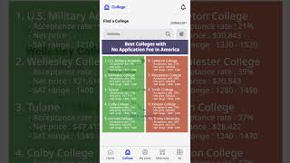 Best Colleges with No Application Fee in America