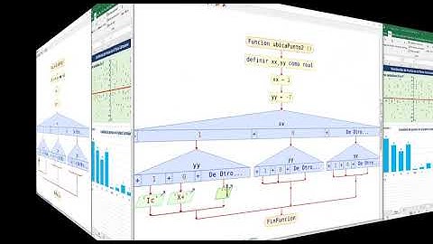 Ejercicios en Java 006 || Switch anidado || Plano Cartesiano || Punto