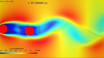 OpenFOAM® - Flow-Induced Vibration of Tandem Cylinders in Cross-Flow