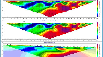 Semi-transparent cutting in ZondRes2D
