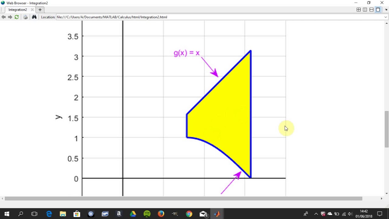 area between two functions in matlab symbolic toolbox