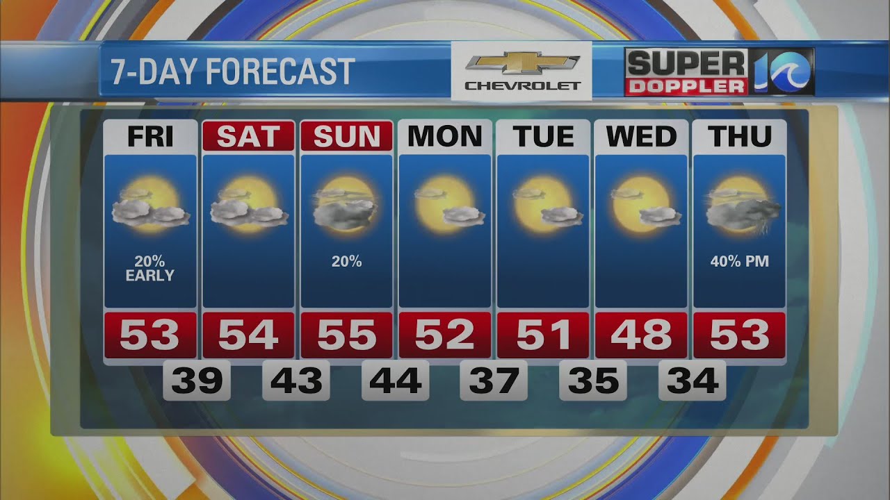 WAVY Weather Morning Update | Dec. 9, 2022 - YouTube
