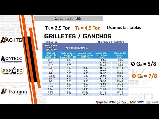 Formacion de Supervisores de Izaje