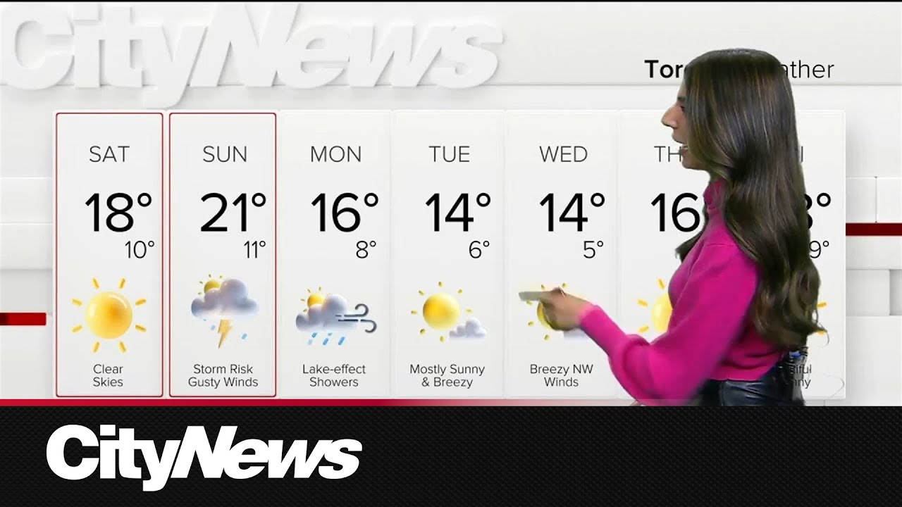 Showers and storms heading into the weekend - YouTube
