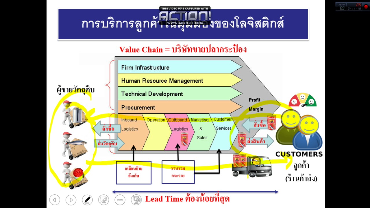 การ บริการ ลูกค้า โล จิ สติ ก ส์  Update  การให้บริการโลจิสติกส์1_CPC LogisticsReRun EP 3_1