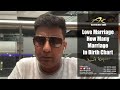 Love Marriage | How Many Marriage In Birth Chart | Astrology With Amit Kapoor