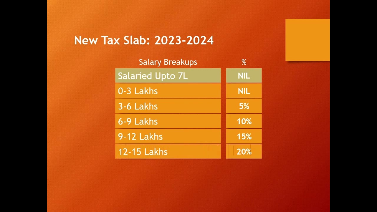 New Tax Slab from April 2023-2024 upcoming financial year
